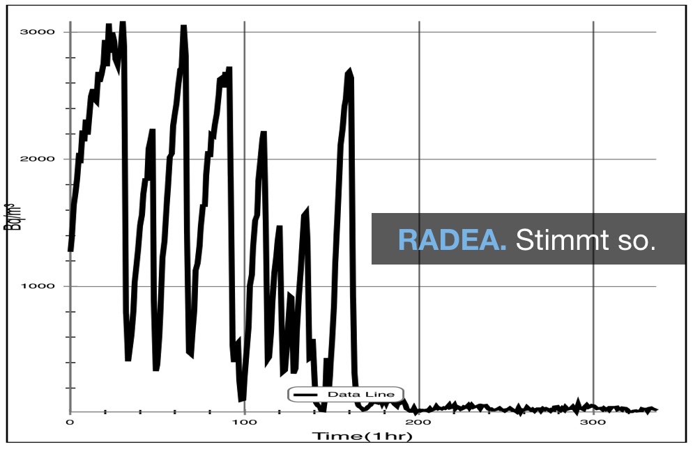 Radonschutz Radonfachperson Radonsauger Radonsanierung & Entfeuchtung by RADEA