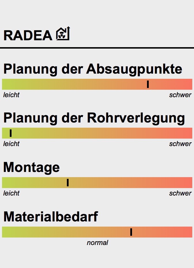 Radonschutz Radonfachperson Radonsauger Radonsanierung & Entfeuchtung by RADEA