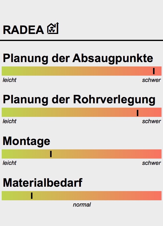 Radonschutz Radonfachperson Radonsauger Radonsanierung & Entfeuchtung by RADEA