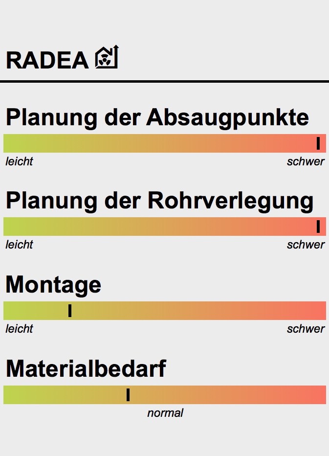 Radonschutz Radonfachperson Radonsauger Radonsanierung & Entfeuchtung by RADEA