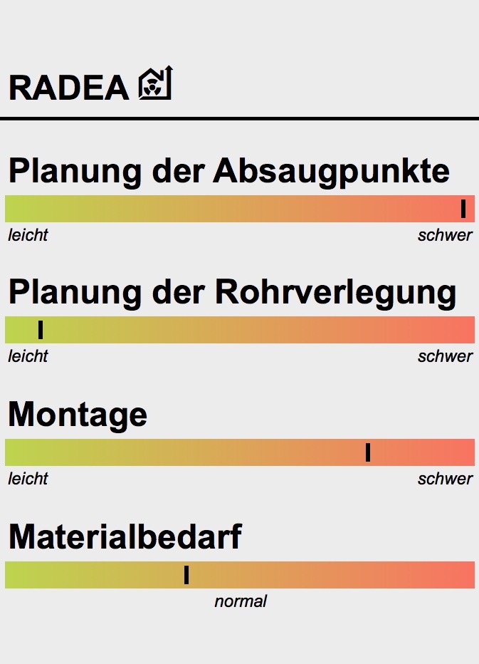 Radonschutz Radonfachperson Radonsauger Radonsanierung & Entfeuchtung by RADEA