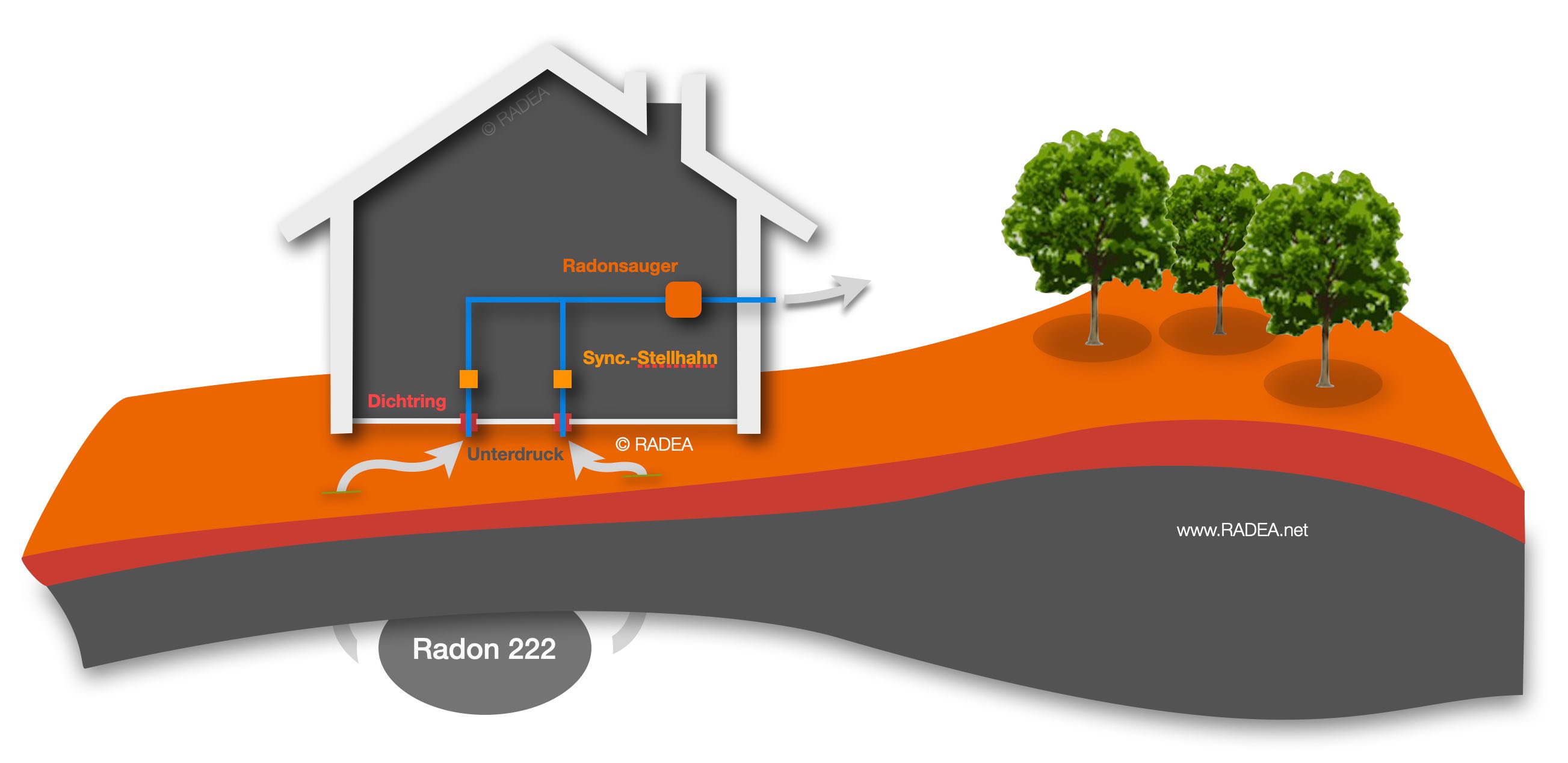 Radonschutz Radonfachperson Radonsauger Radonsanierung & Entfeuchtung by RADEA